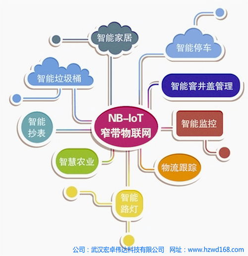 宏卓偉達 一鍵控電，助力杭州邁向萬物互聯新時代