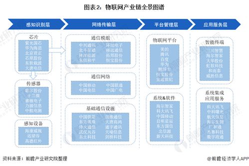 2021年中國物聯網產業鏈全景與區域格局 廣東、北京引領技術創新與企業集聚