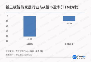 從CES看未來(lái)（二） 智能家居邁上新臺(tái)階，物聯(lián)網(wǎng)技術(shù)研發(fā)驅(qū)動(dòng)新三板成長(zhǎng)性更勝一籌